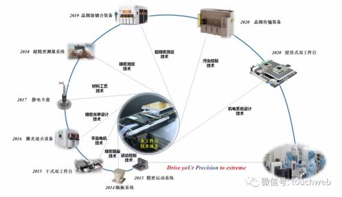 華卓精科IPO過會 上半年營收6019萬，爭做光刻機第一股，助力環(huán)境科技技術(shù)開發(fā)