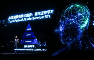 文化資訊與科技融合 環境科技領域內的技術開發展望